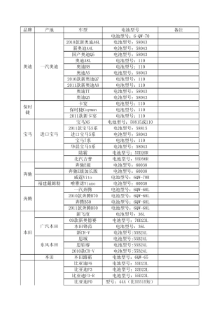 最新汽车对应蓄电池车型对照表