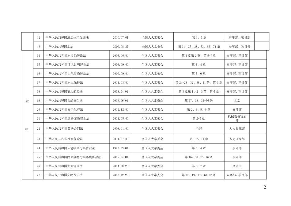 最新法律法规及标准清单_第2页