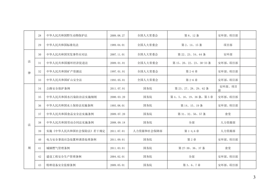 最新法律法规及标准清单_第3页