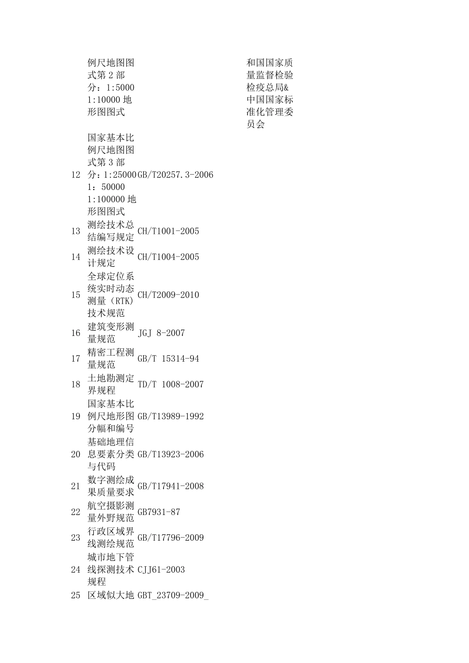 最新测绘行业规范_第3页