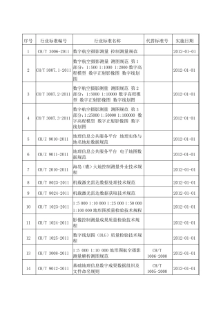最新测绘行业规范
