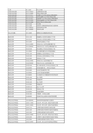 最新海关商品编码大全(HS)