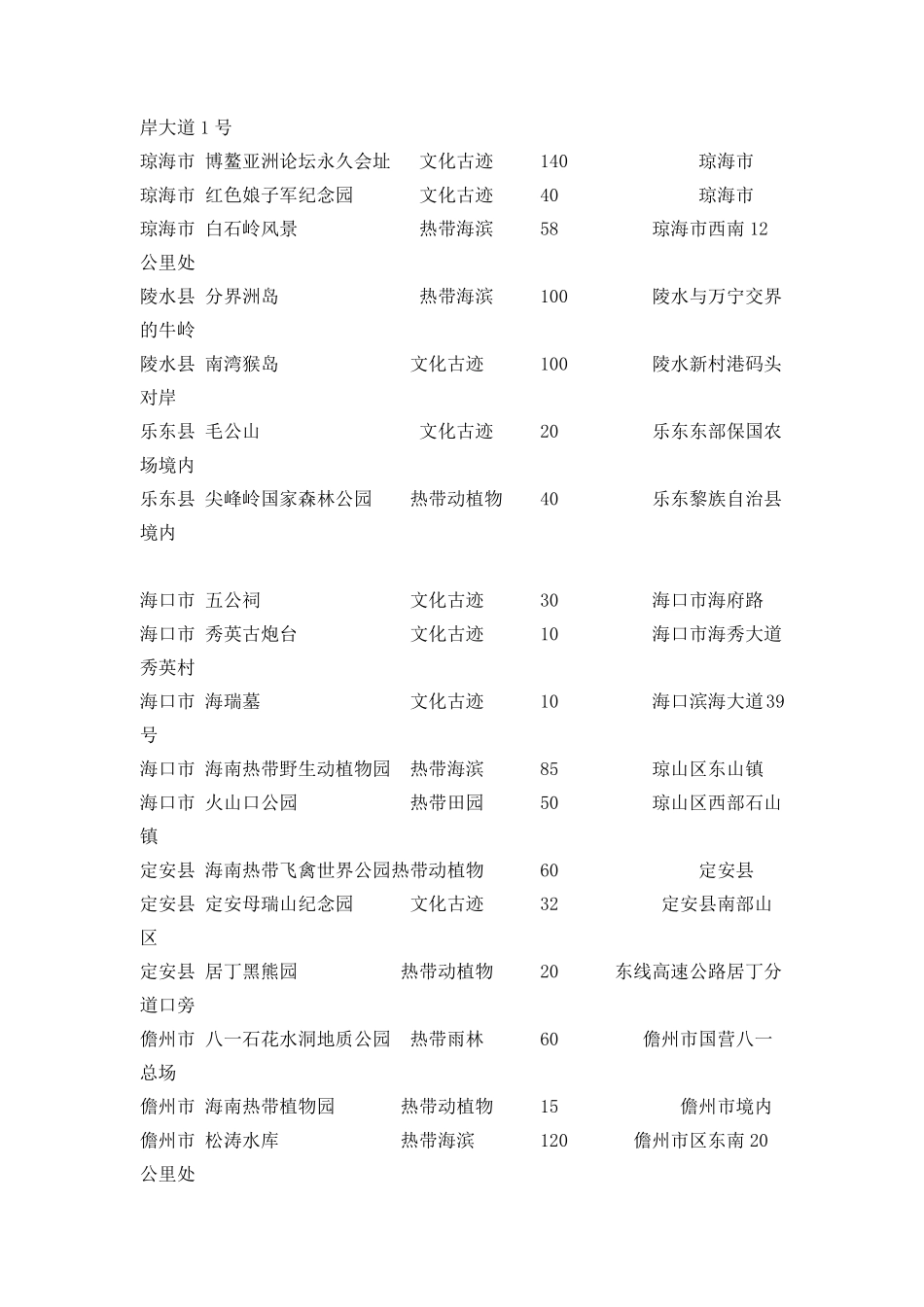 最新海南旅游景点大全及票价_第3页