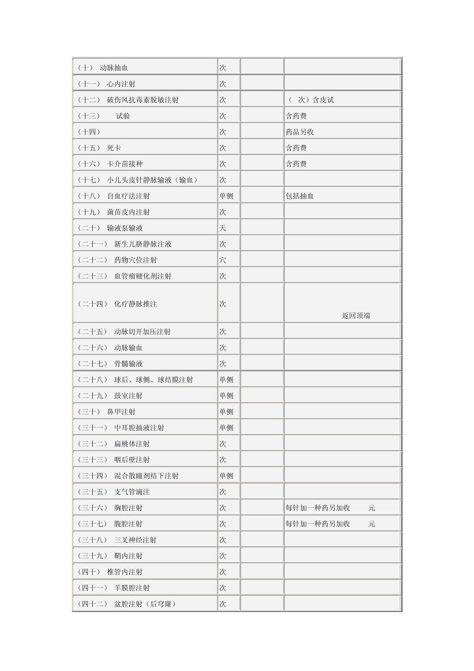 最新湖南省医疗服务价格_第3页