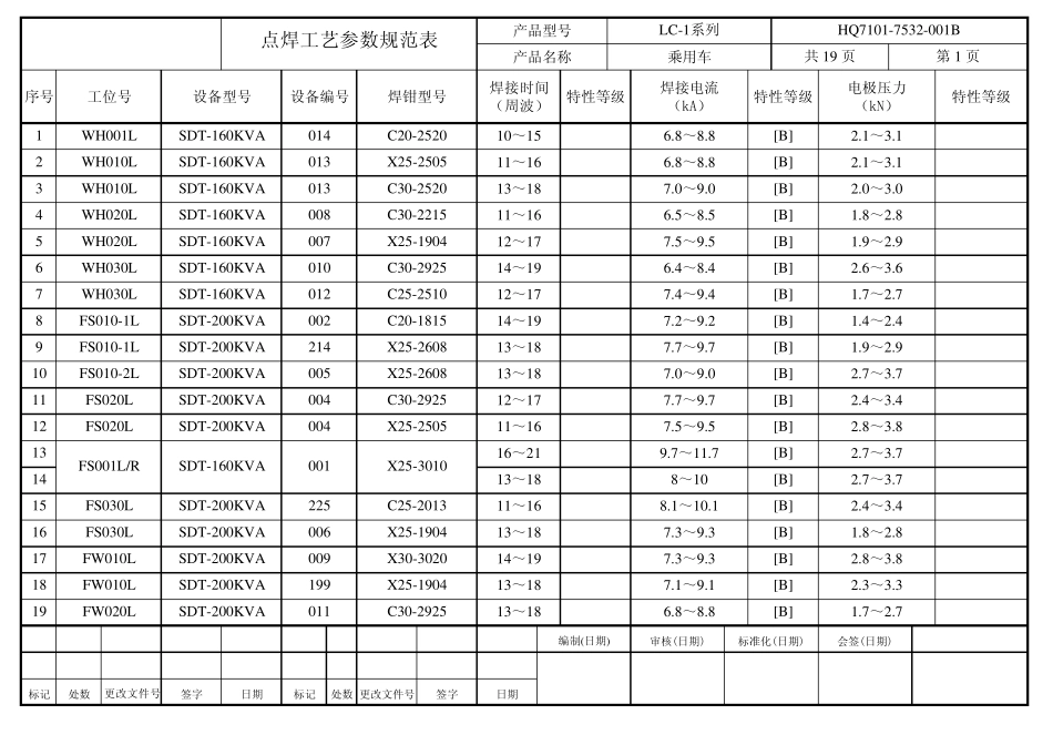 最新点焊参数规范表_第1页