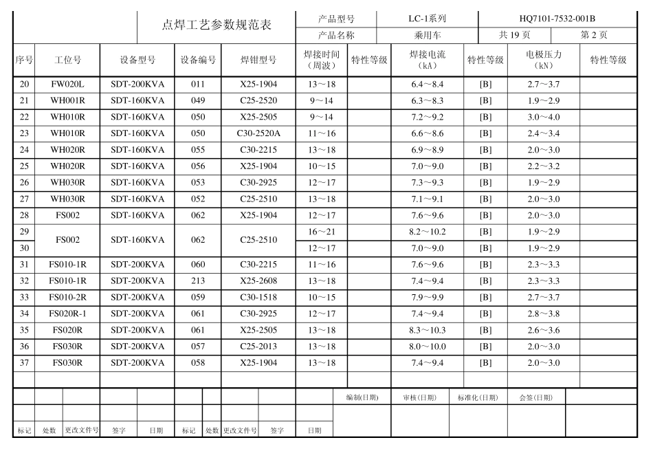 最新点焊参数规范表_第2页