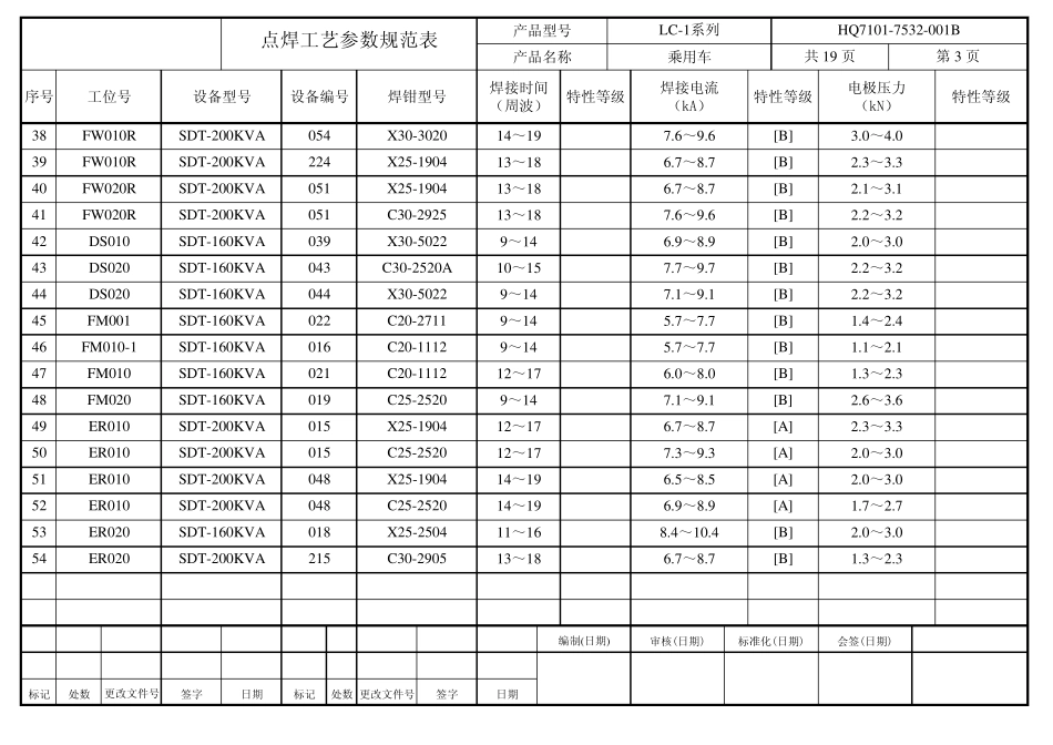 最新点焊参数规范表_第3页