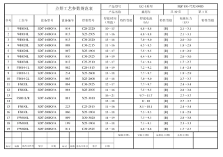最新点焊参数规范表