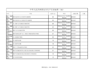最新煤炭标准(AQ、MT)目录