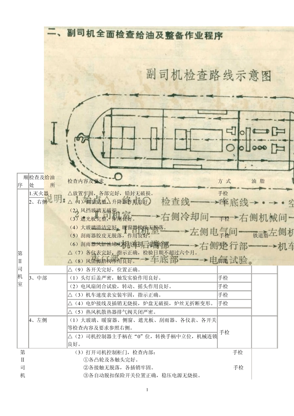 最新版DF4内燃机车副司机机车检查给油_第1页