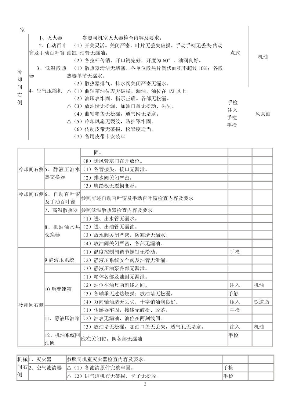 最新版DF4内燃机车副司机机车检查给油_第2页