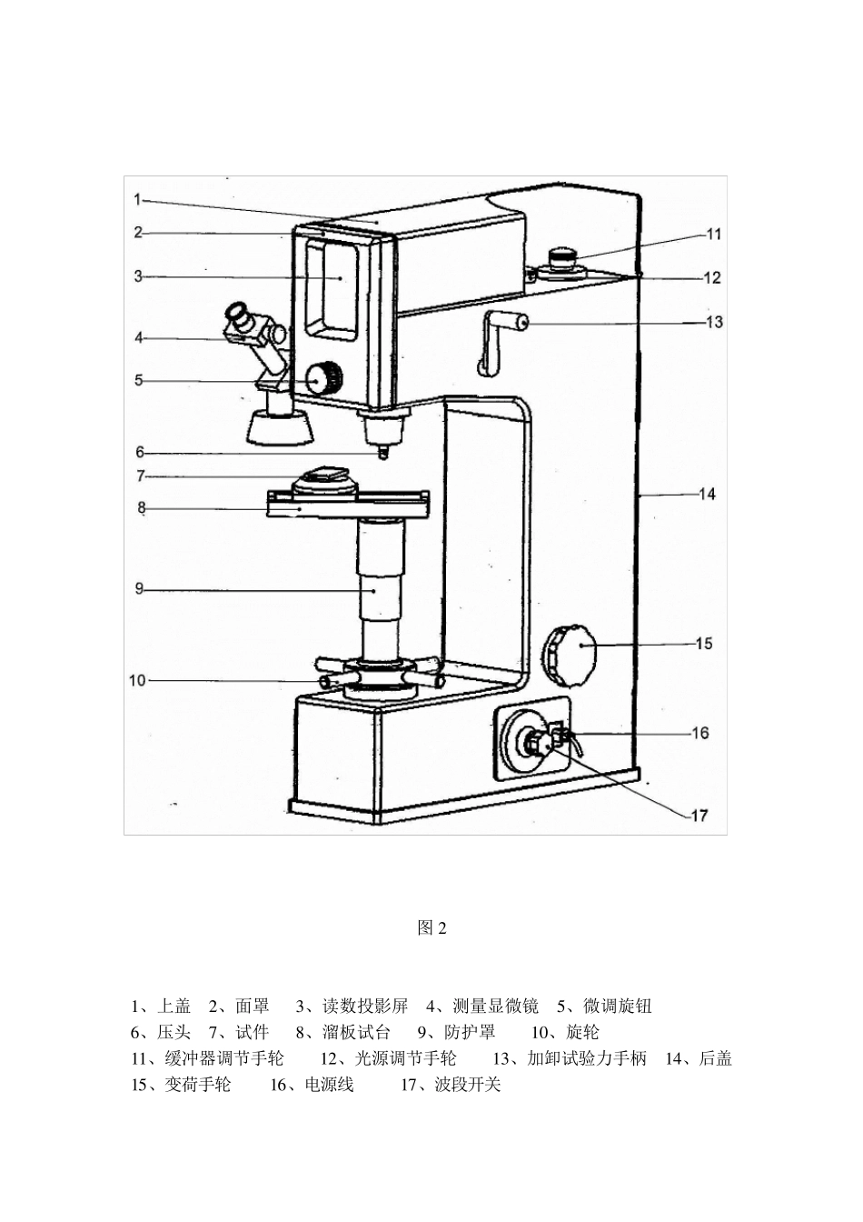 最新版HD945型光学表面洛氏维氏硬度使用说明书_第3页