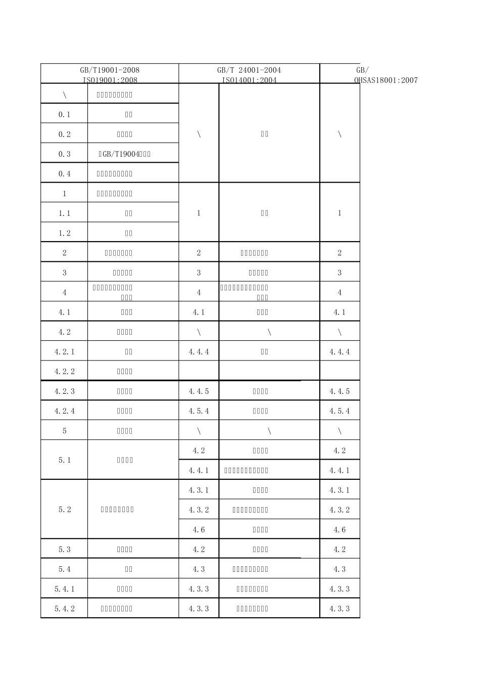 最新版ISO900114001及OHSAS18001条款对照表(2014精华版)_第1页