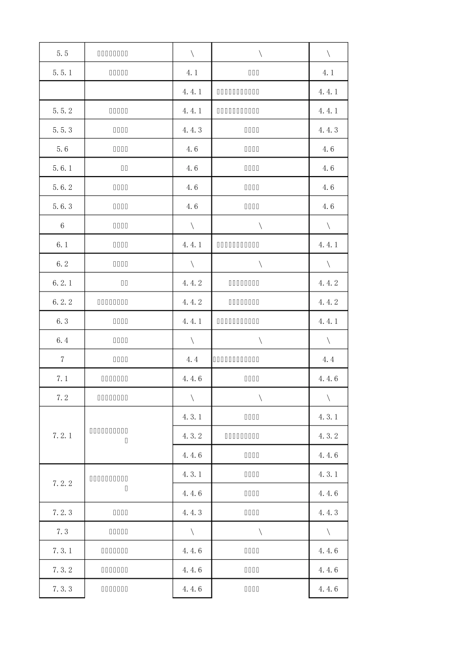 最新版ISO900114001及OHSAS18001条款对照表(2014精华版)_第2页