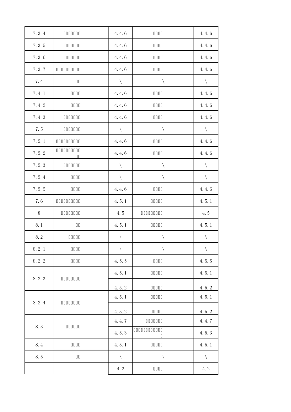 最新版ISO900114001及OHSAS18001条款对照表(2014精华版)_第3页