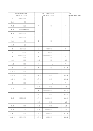 最新版ISO900114001及OHSAS18001条款对照表(2014精华版)