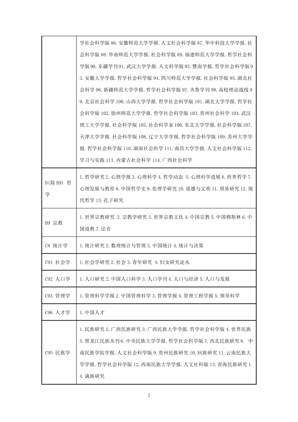 最新版《中文核心期刊要目总览》(2017)_第2页