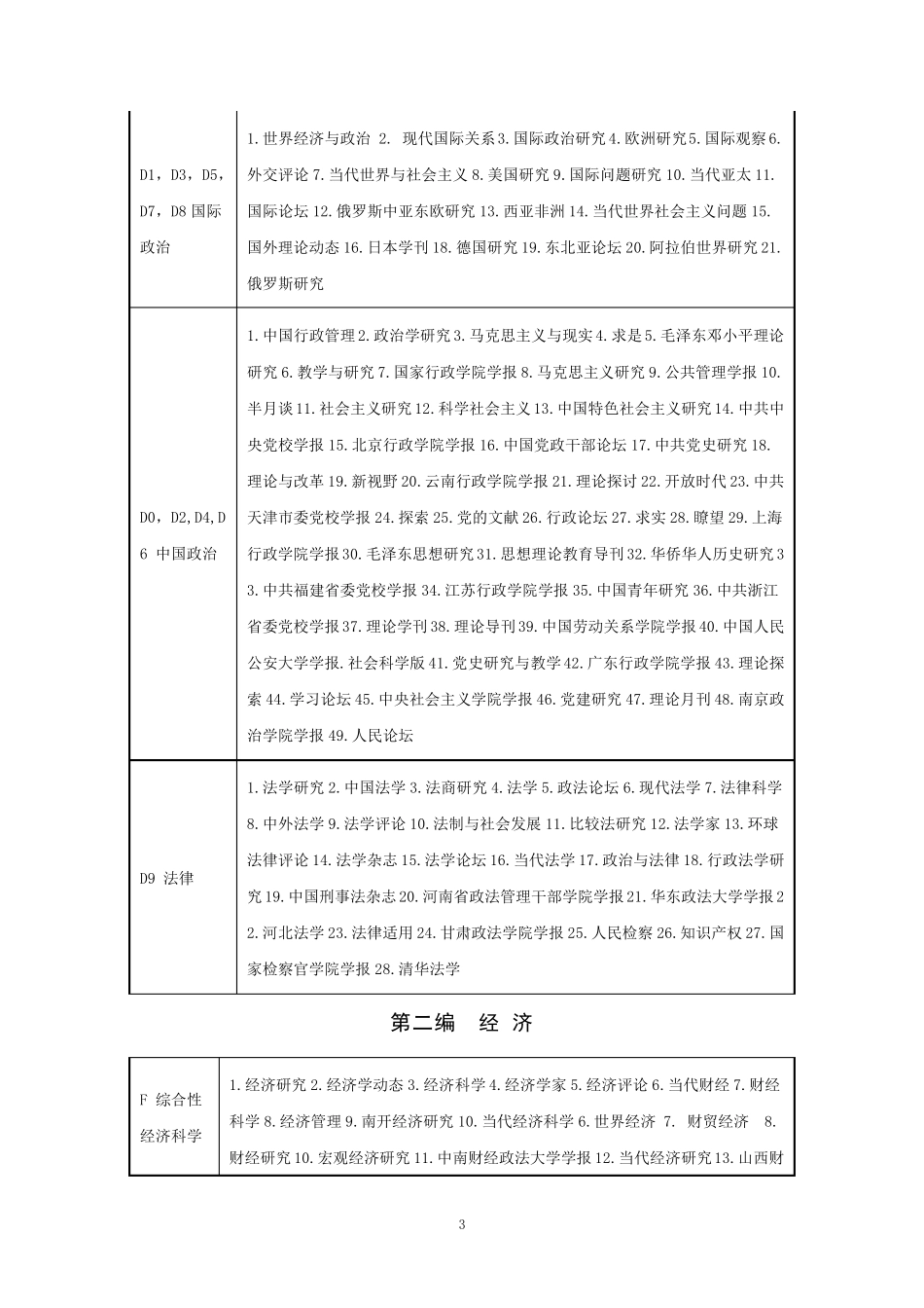 最新版《中文核心期刊要目总览》(2017)_第3页