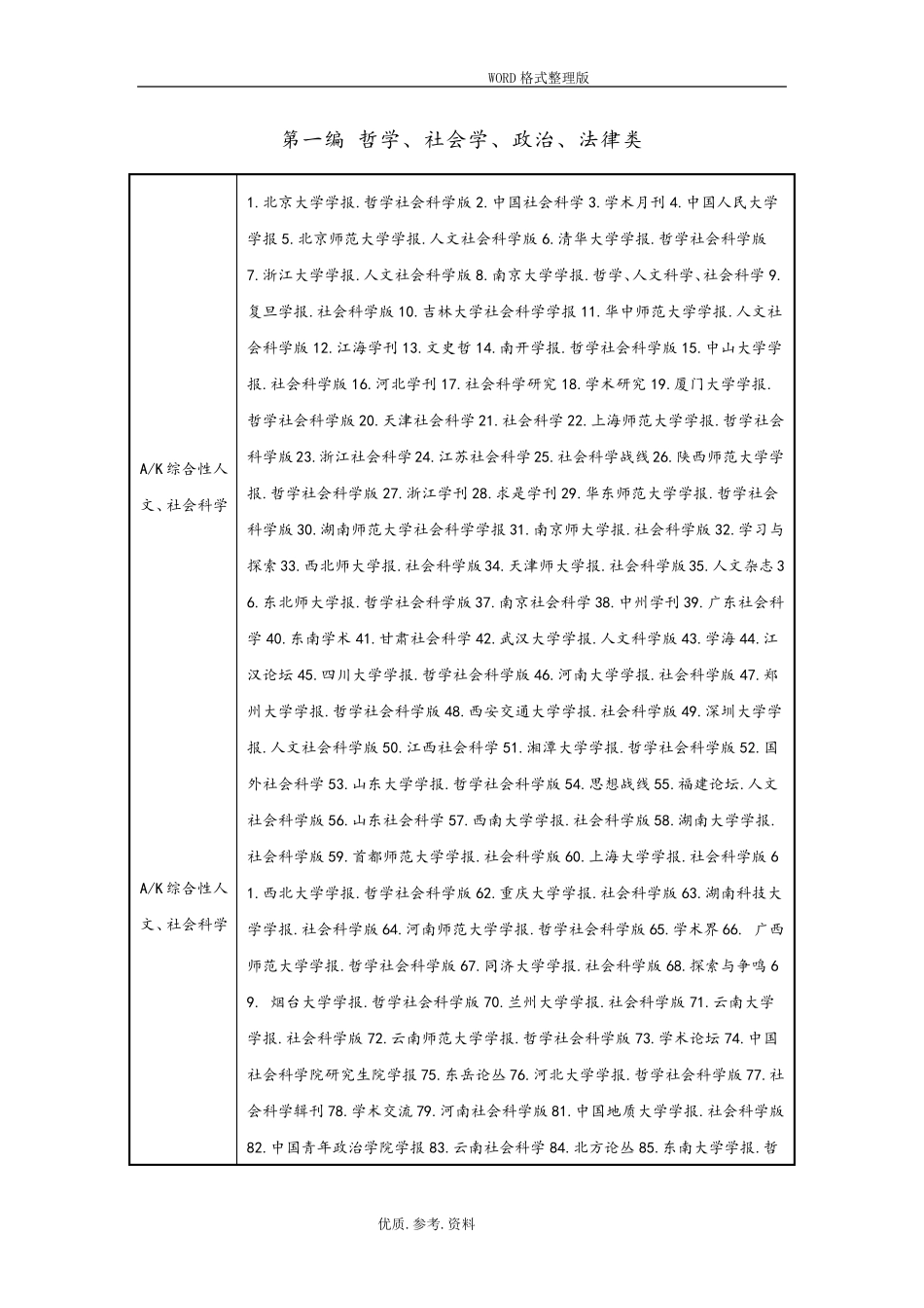 最新版《中文核心期刊要目总览》[2018年]_第1页