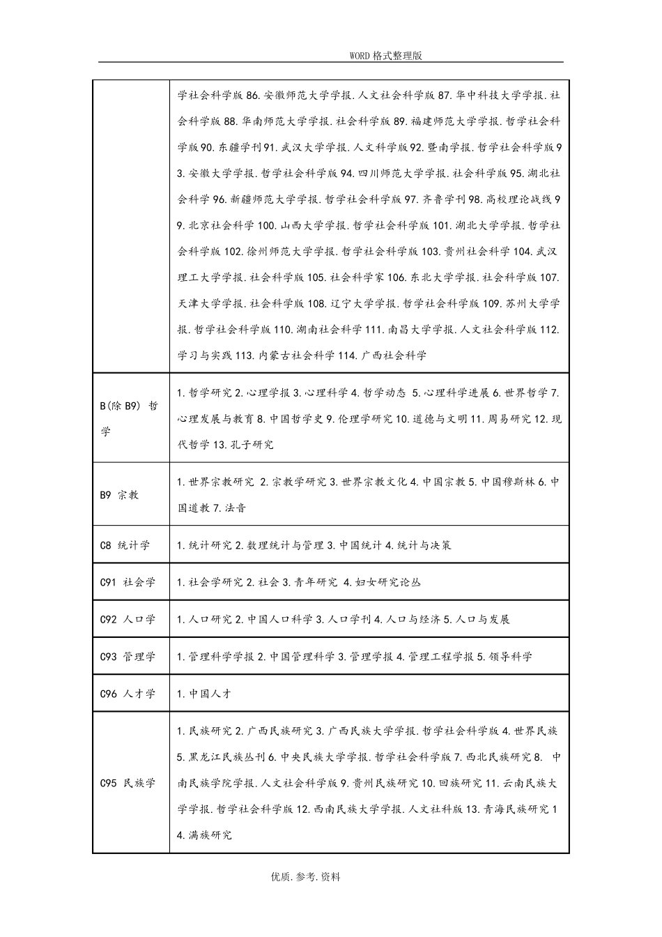最新版《中文核心期刊要目总览》[2018年]_第2页