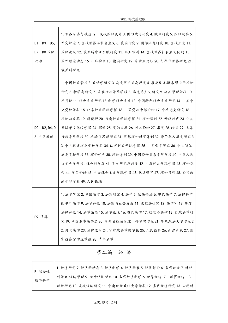 最新版《中文核心期刊要目总览》[2018年]_第3页