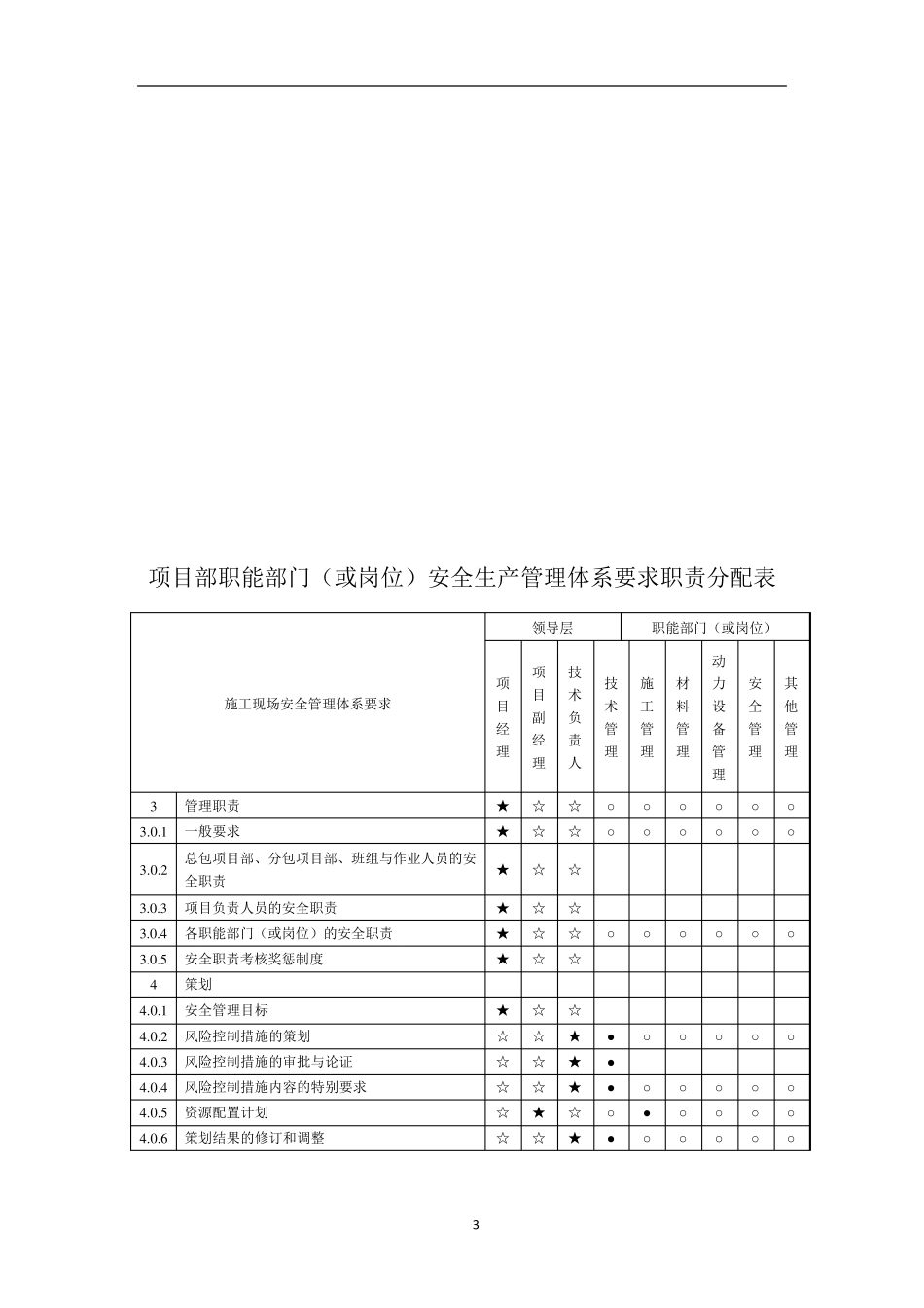 最新版上海安全资料(C基本要求类)_第3页