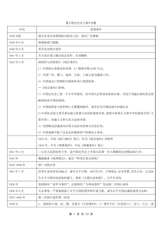 最新版中国近代史大事年表详细准确版