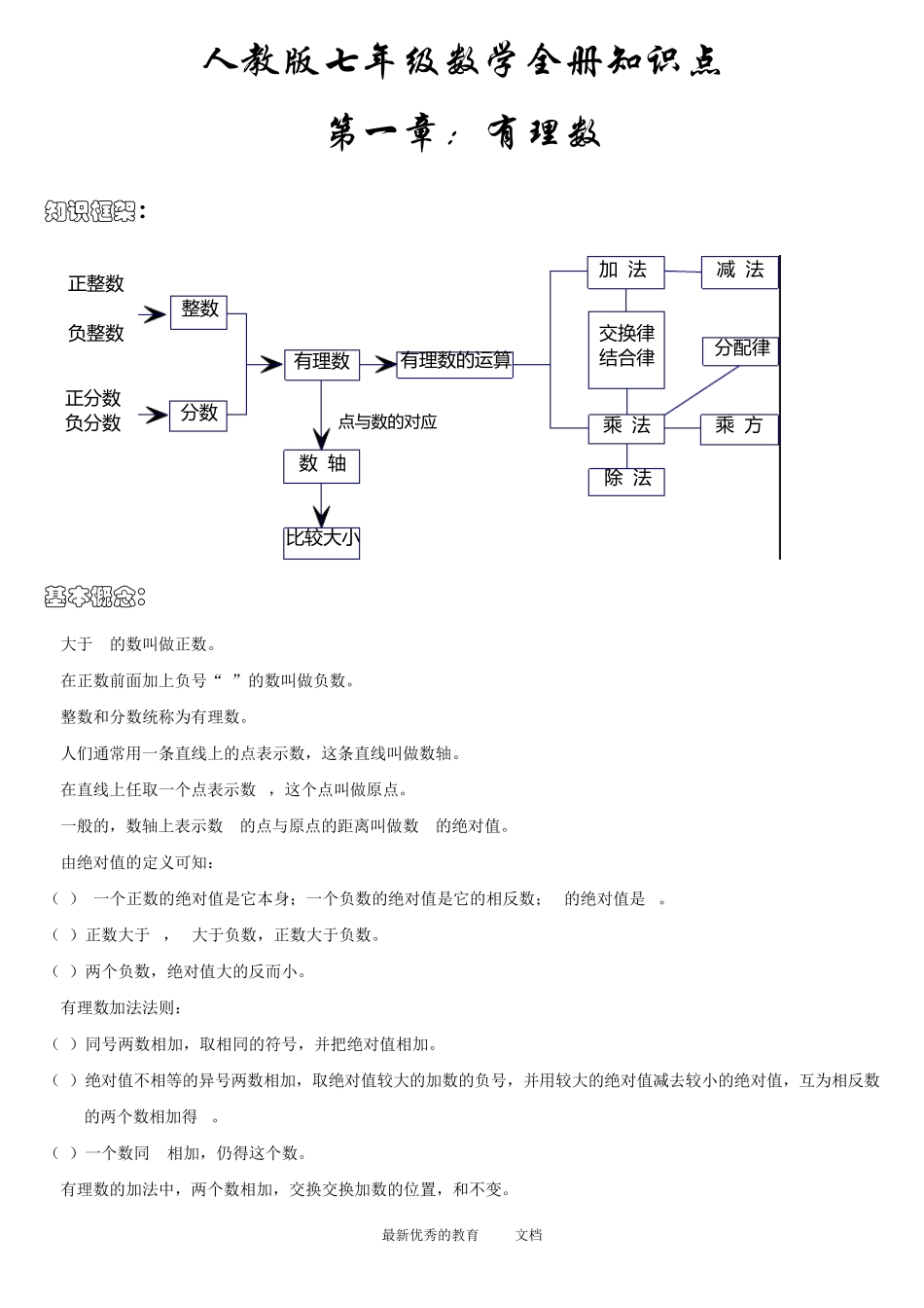 最新版人教版七年级数学全册知识点_第1页