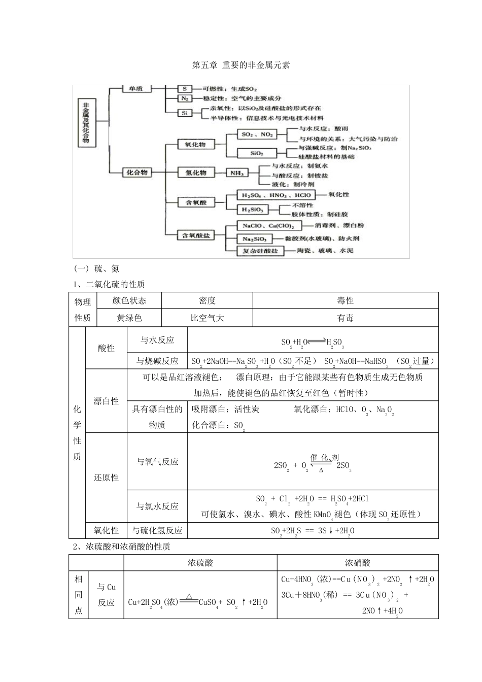 最新版人教版化学必修二56章知识点_第1页