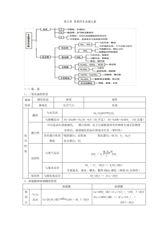 最新版人教版化学必修二56章知识点