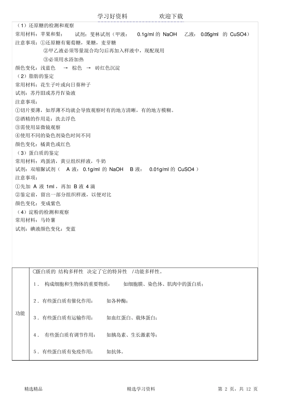 最新版人教版高中生物必修一知识点整理(超详细)_第2页