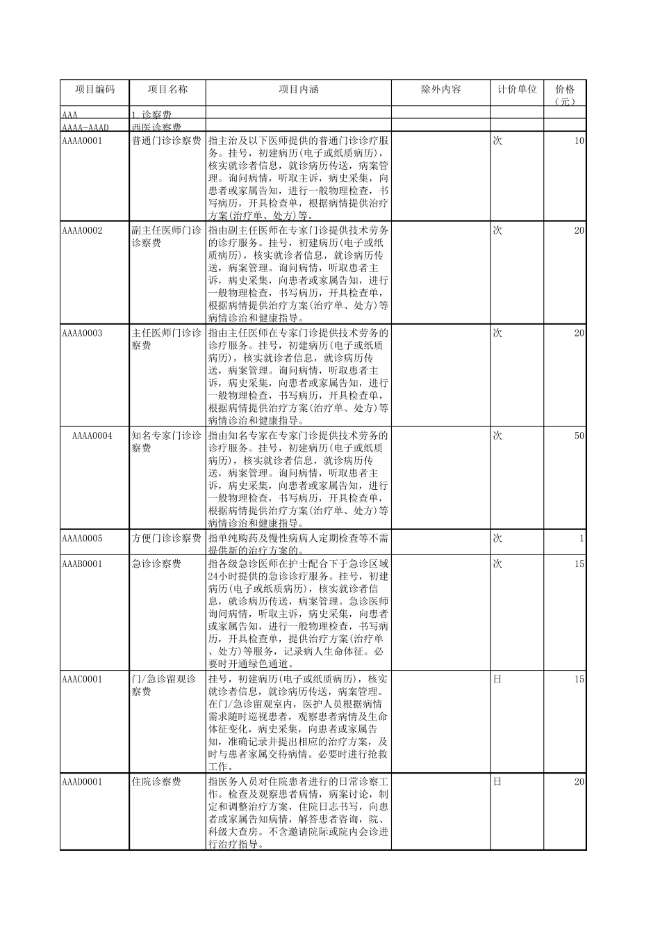 最新版医疗服务价格收费详细_第1页