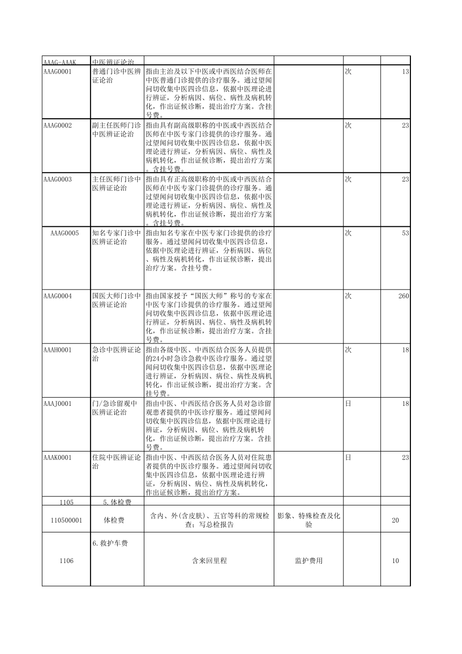 最新版医疗服务价格收费详细_第2页