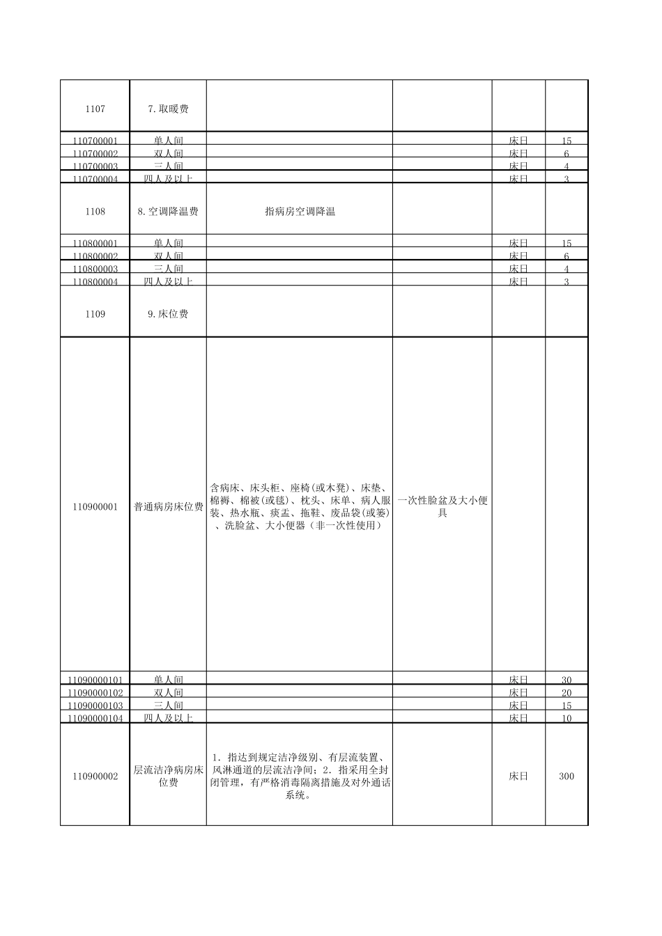 最新版医疗服务价格收费详细_第3页