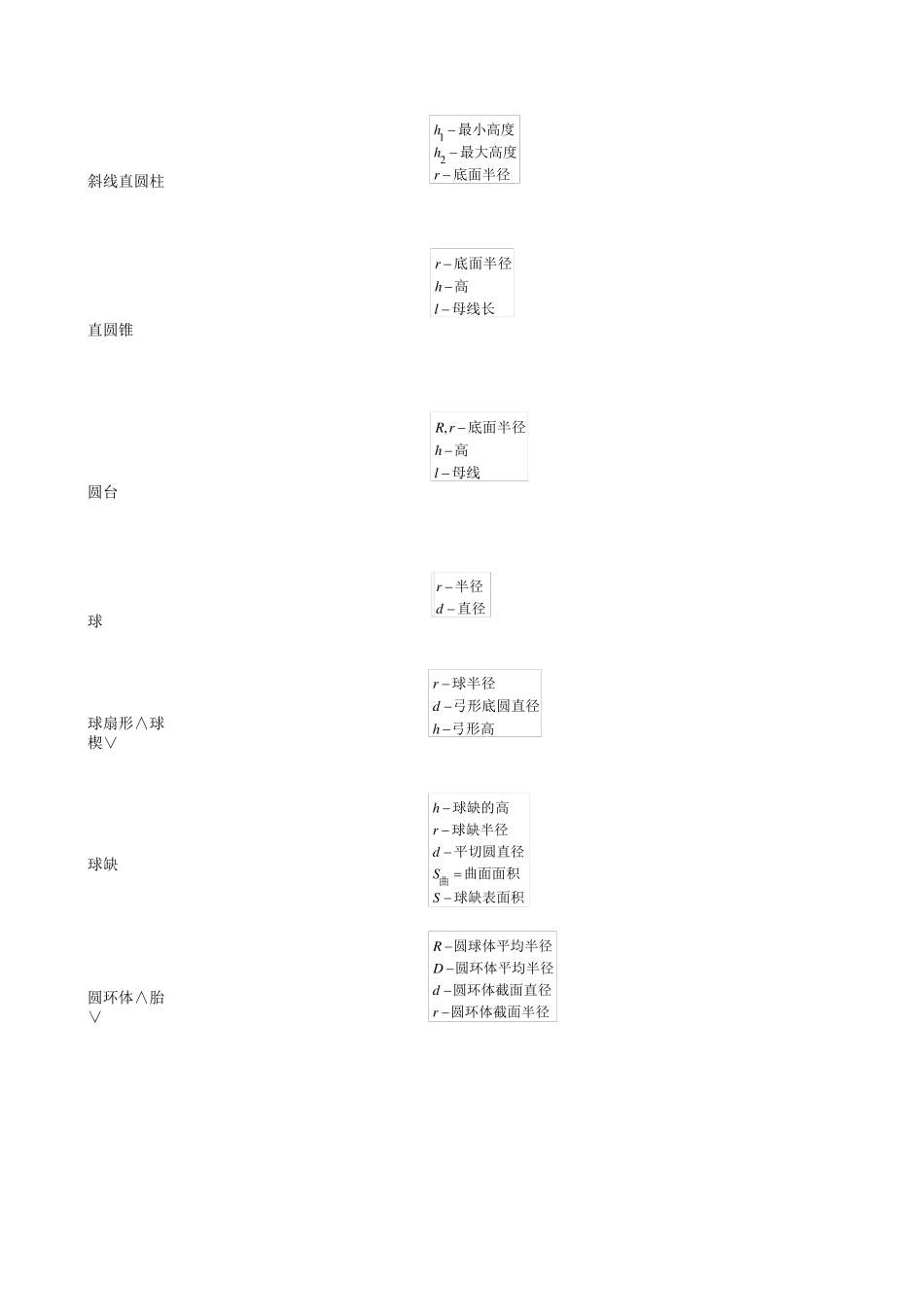最新版常用五金手册_第2页