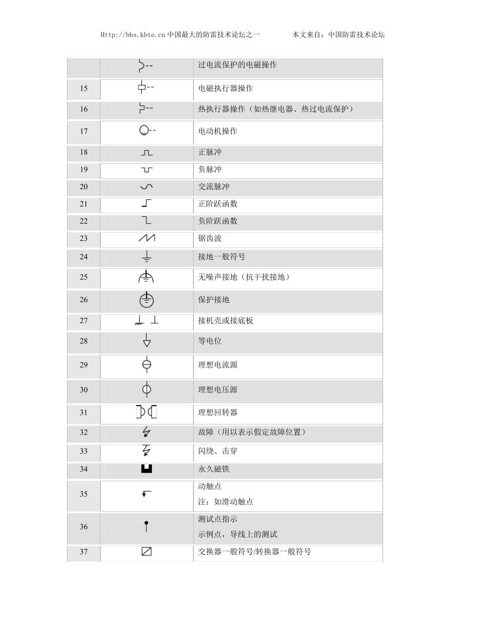 最新版常用电工与电子学图形符号大全_第2页