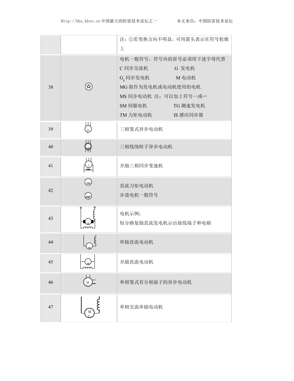 最新版常用电工与电子学图形符号大全_第3页