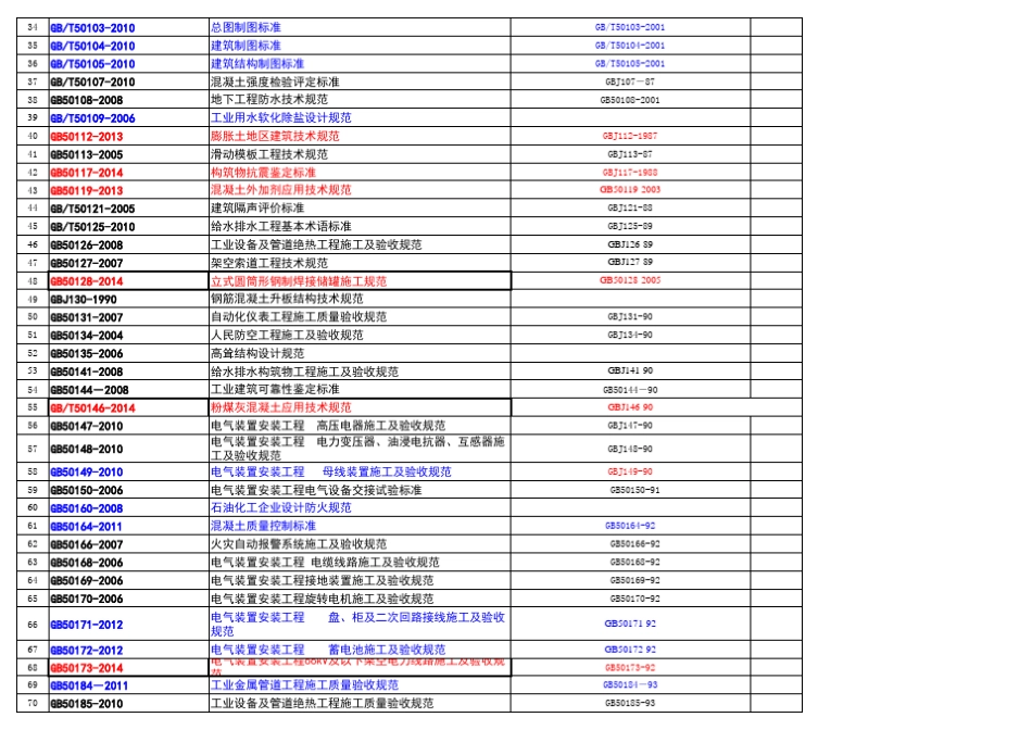 最新版常用规范标准[2016]_第2页