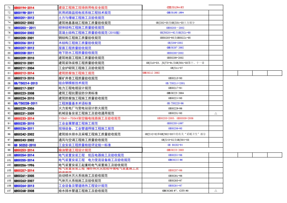 最新版常用规范标准[2016]_第3页