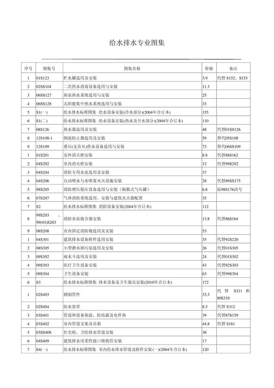 最新版建筑设备安装工程图集_第1页