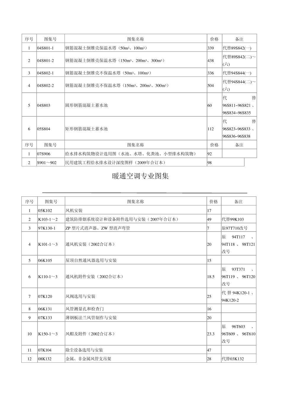 最新版建筑设备安装工程图集_第3页