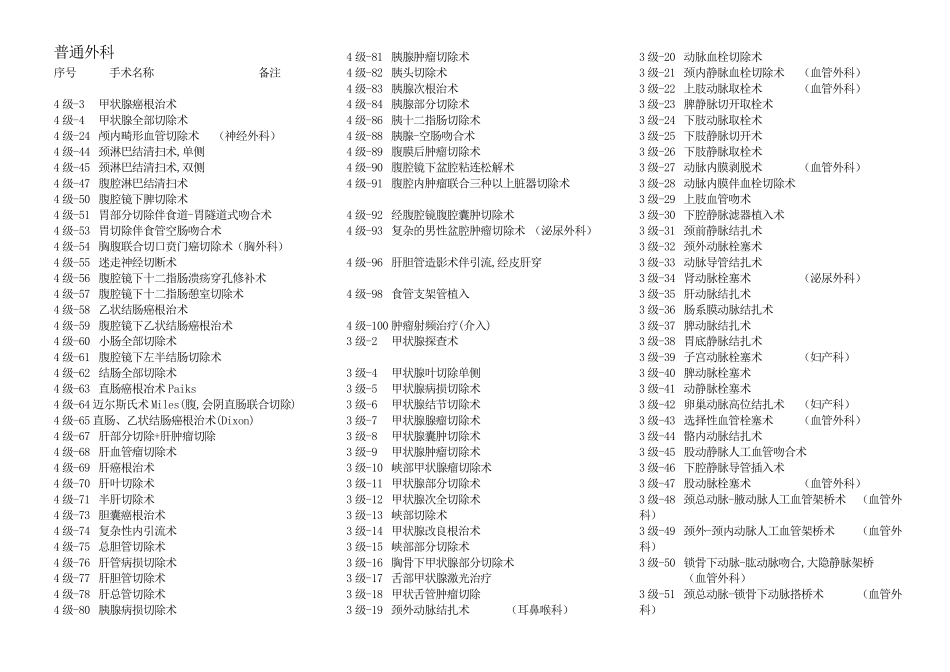 最新版手术分级管理目录_第1页