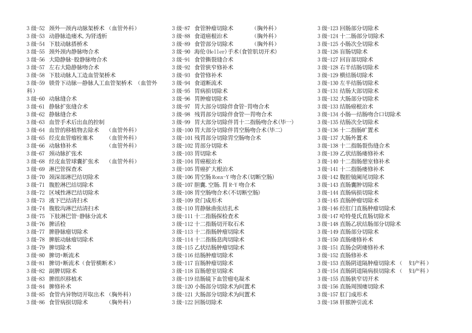 最新版手术分级管理目录_第2页