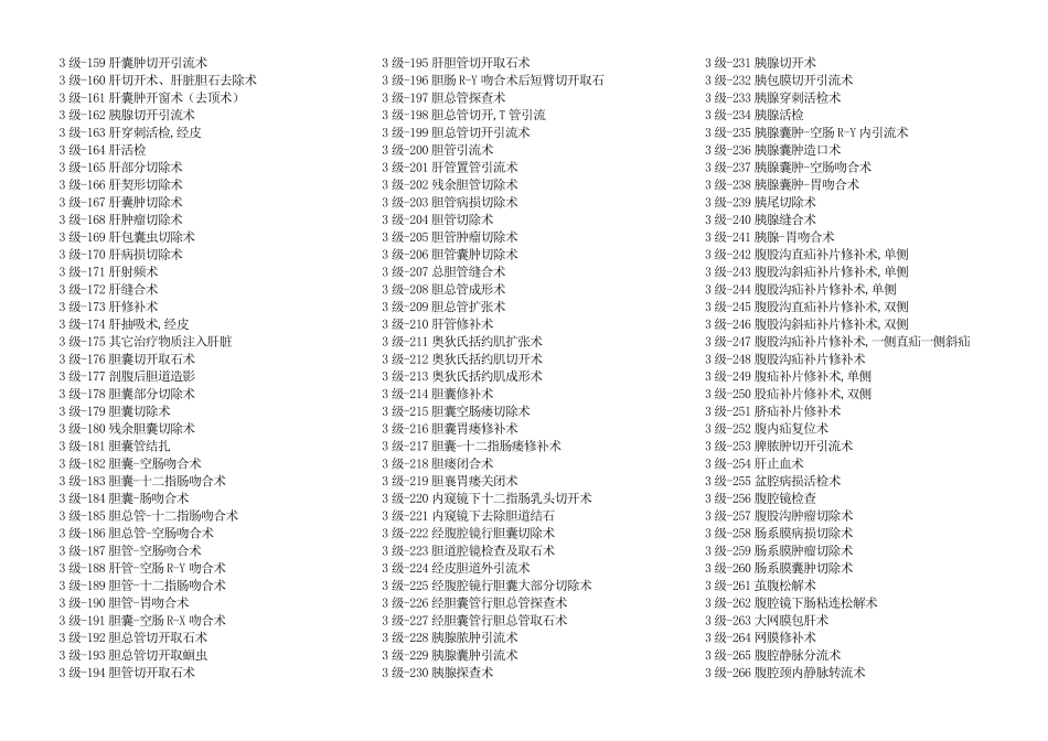 最新版手术分级管理目录_第3页