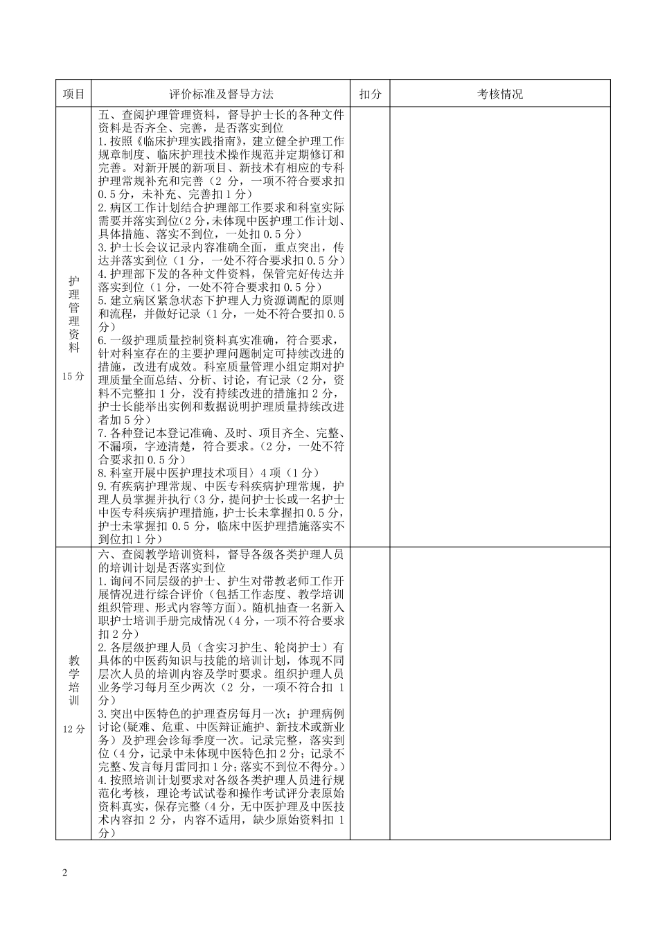 最新版护理质量检查表_第2页