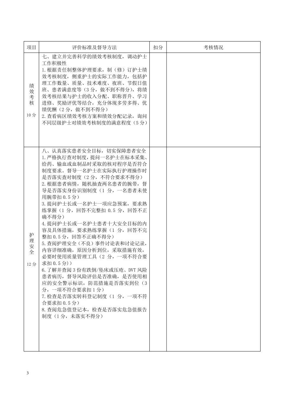 最新版护理质量检查表_第3页