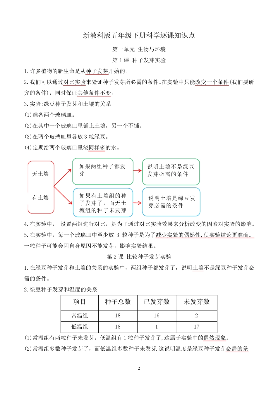 最新版教科版五年级下册科学知识点(逐课知识点+全册知识点最新整理)_第2页