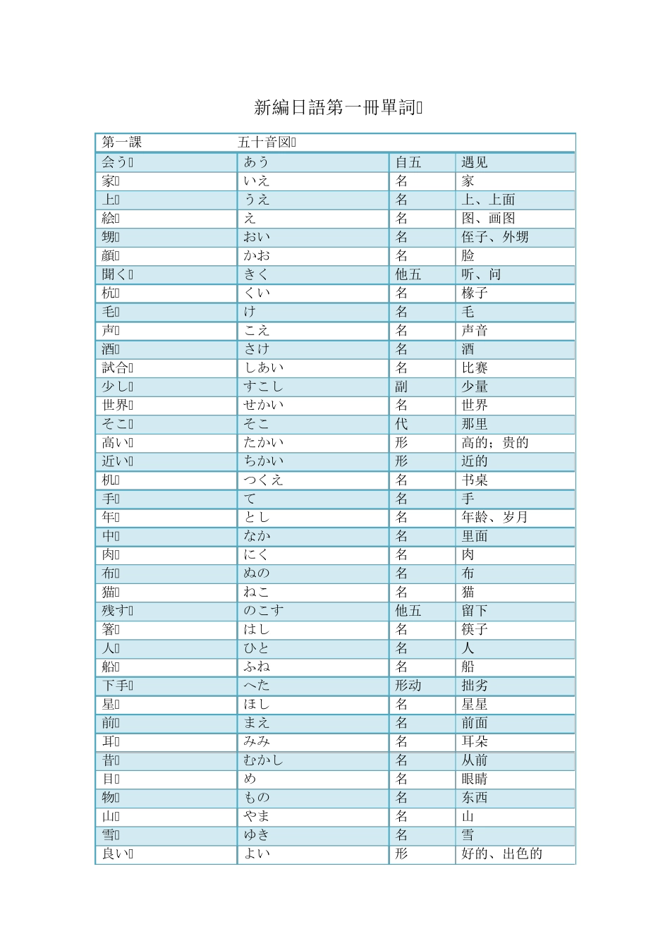 最新版新编日语第一册单词_第1页