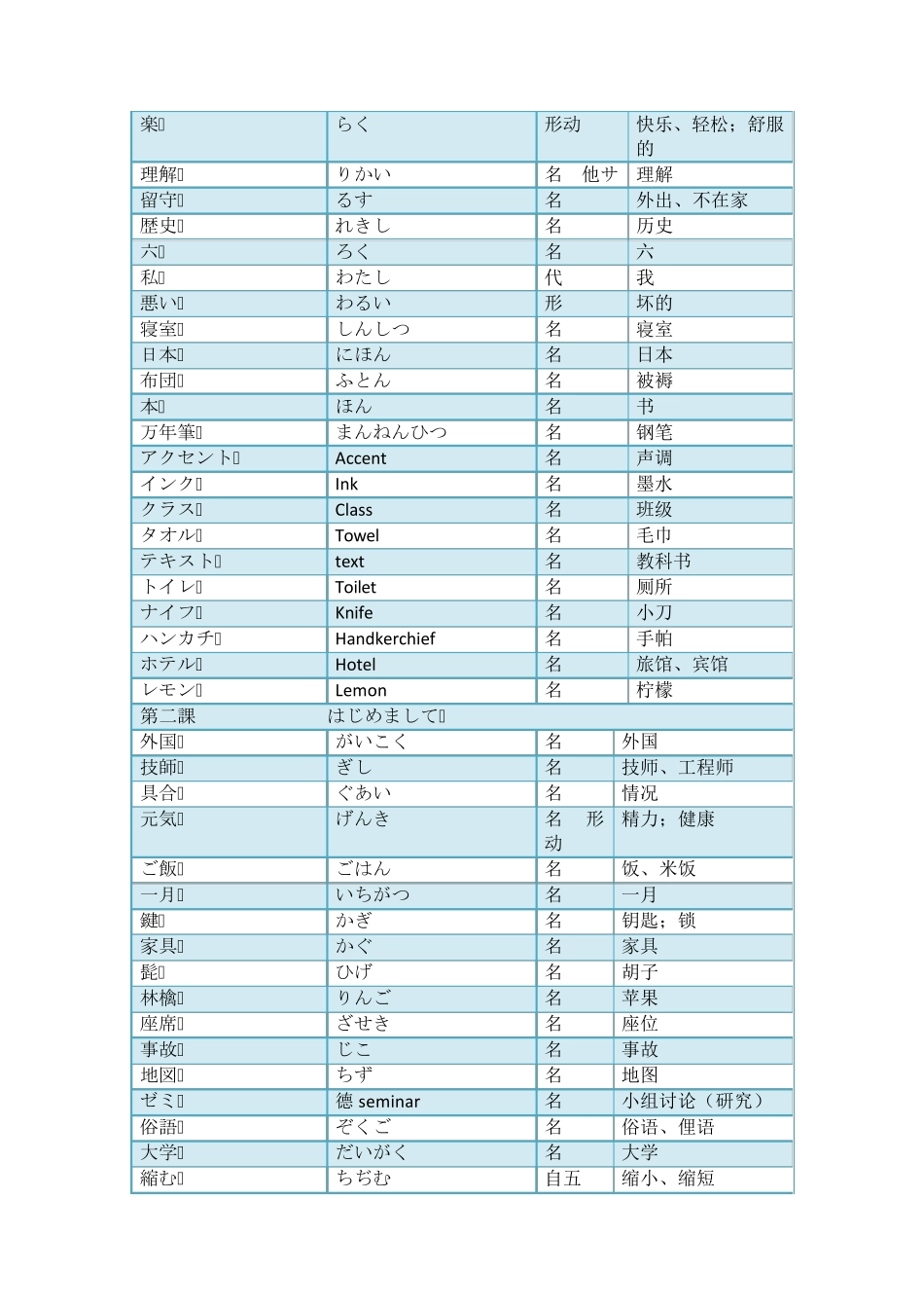 最新版新编日语第一册单词_第2页