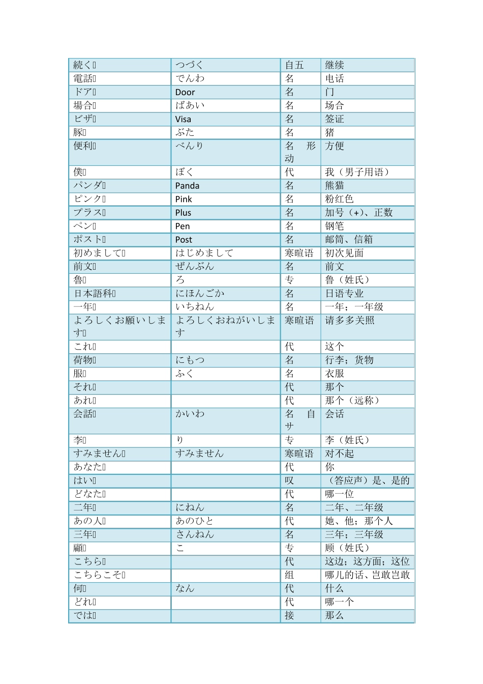 最新版新编日语第一册单词_第3页